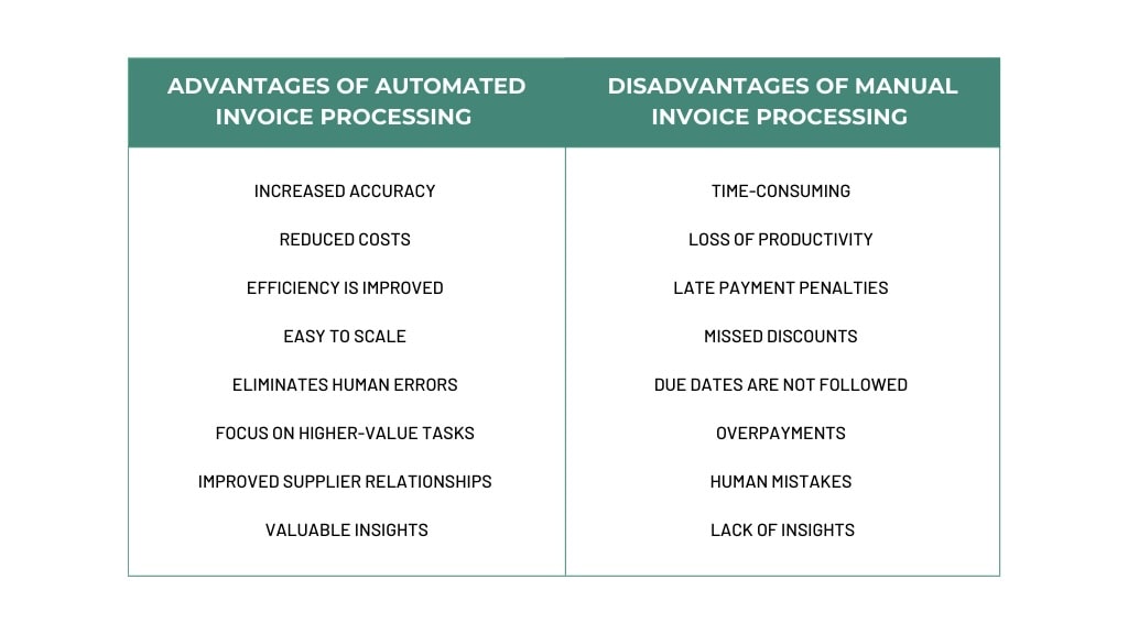 The Ultimate Guide To Automated Invoice Processing For MSPs